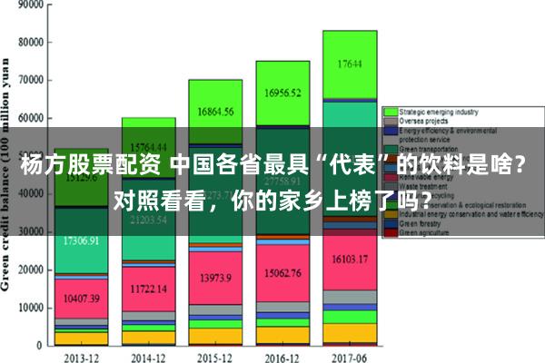 杨方股票配资 中国各省最具“代表”的饮料是啥？对照看看，你的家乡上榜了吗？