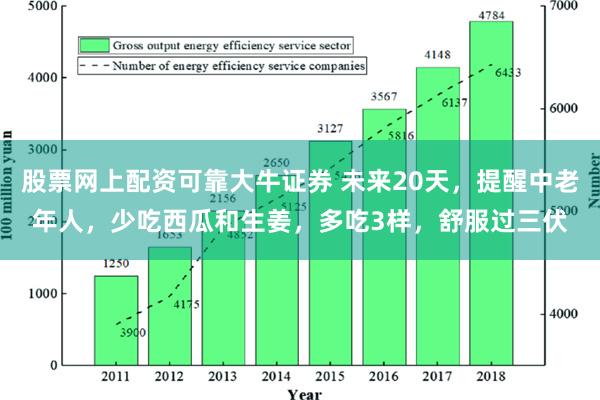 股票网上配资可靠大牛证券 未来20天，提醒中老年人，少吃西瓜和生姜，多吃3样，舒服过三伏