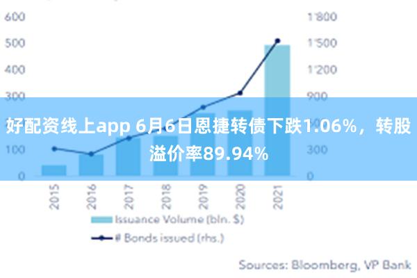 好配资线上app 6月6日恩捷转债下跌1.06%，转股溢价率89.94%