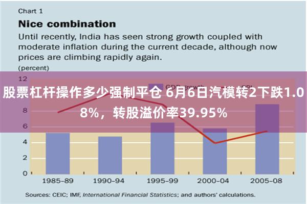 股票杠杆操作多少强制平仓 6月6日汽模转2下跌1.08%，转股溢价率39.95%