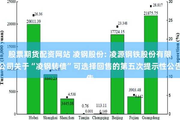 股票期货配资网站 凌钢股份: 凌源钢铁股份有限公司关于“凌钢转债”可选择回售的第五次提示性公告