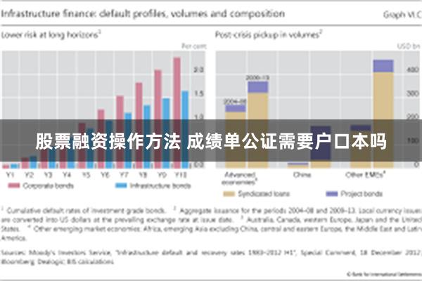 股票融资操作方法 成绩单公证需要户口本吗