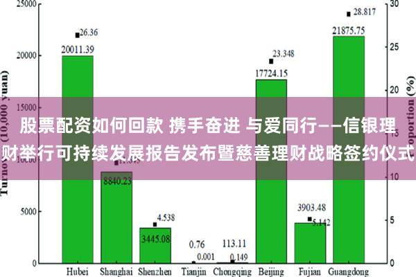 股票配资如何回款 携手奋进 与爱同行——信银理财举行可持续发展报告发布暨慈善理财战略签约仪式