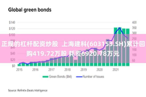 正规的杠杆配资炒股  上海建科(603153.SH)累计回购419.72万股 耗资6920.78万元