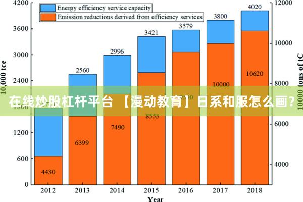 在线炒股杠杆平台 【漫动教育】日系和服怎么画？