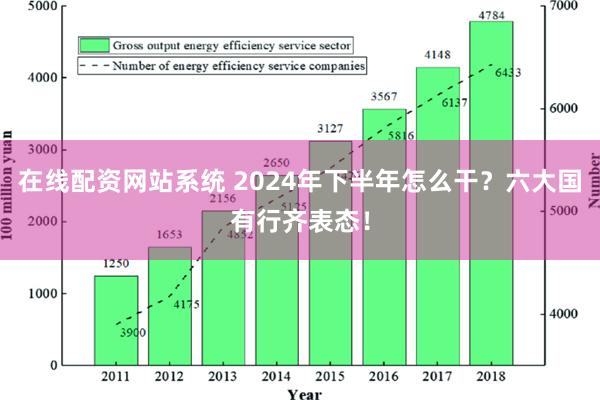 在线配资网站系统 2024年下半年怎么干？六大国有行齐表态！