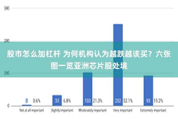 股市怎么加杠杆 为何机构认为越跌越该买？六张图一览亚洲芯片股处境