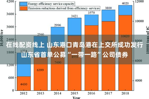 在线配资线上 山东港口青岛港在上交所成功发行山东省首单公募“一带一路”公司债券