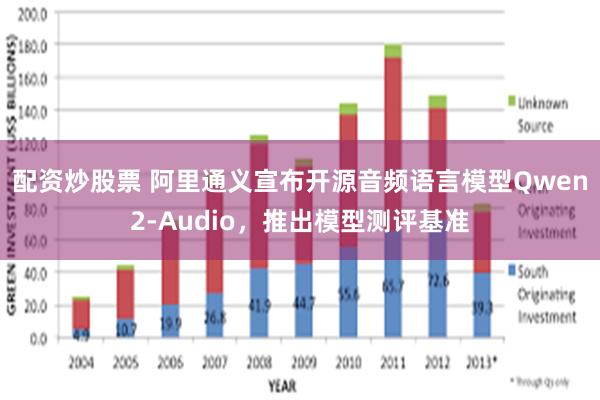 配资炒股票 阿里通义宣布开源音频语言模型Qwen2-Audio，推出模型测评基准