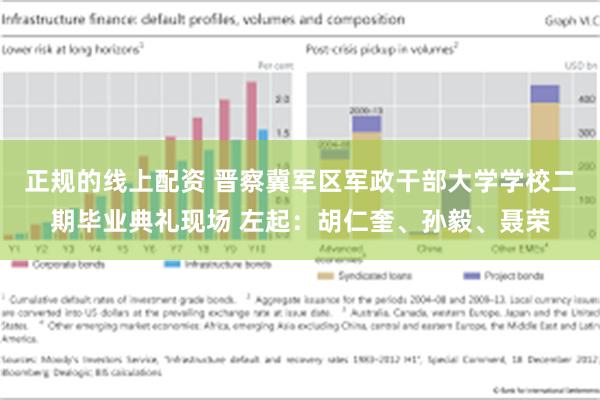 正规的线上配资 晋察冀军区军政干部大学学校二期毕业典礼现场 左起：胡仁奎、孙毅、聂荣