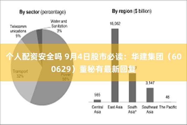 个人配资安全吗 9月4日股市必读：华建集团（600629）董秘有最新回复