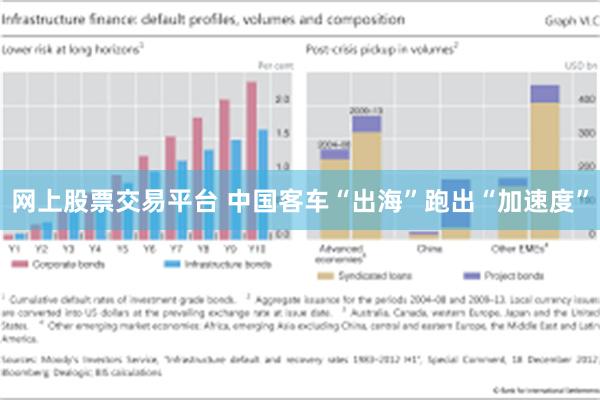 网上股票交易平台 中国客车“出海”跑出“加速度”