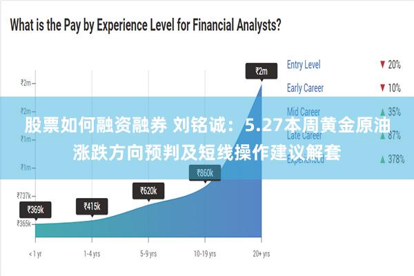 股票如何融资融券 刘铭诚：5.27本周黄金原油涨跌方向预判及短线操作建议解套