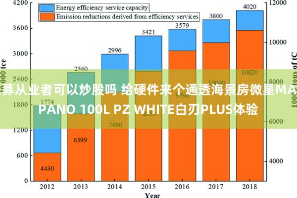 私募从业者可以炒股吗 给硬件来个通透海景房微星MAG PANO 100L PZ WHITE白刃PLUS体验