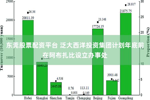 东莞股票配资平台 泛大西洋投资集团计划年底前在阿布扎比设立办事处