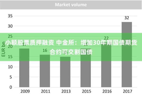 小额股票质押融资 中金所：增加30年期国债期货合约可交割国债