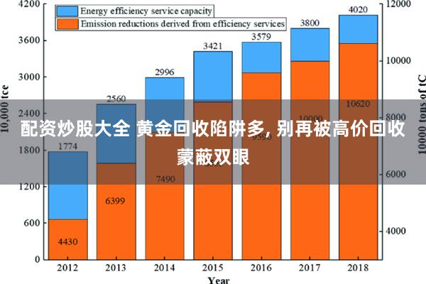 配资炒股大全 黄金回收陷阱多, 别再被高价回收蒙蔽双眼