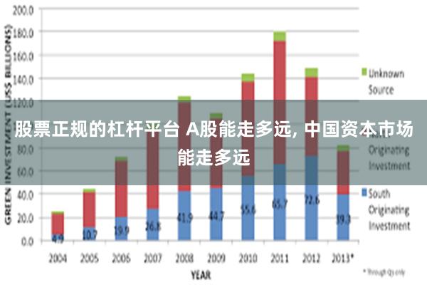 股票正规的杠杆平台 A股能走多远, 中国资本市场能走多远