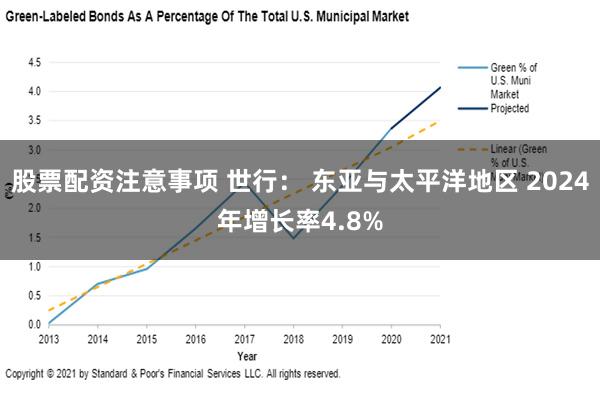 股票配资注意事项 世行： 东亚与太平洋地区 2024年增长率4.8%