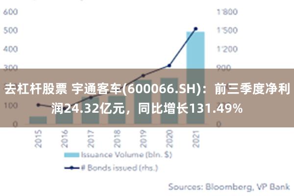 去杠杆股票 宇通客车(600066.SH)：前三季度净利润24.32亿元，同比增长131.49%