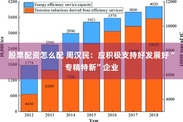 股票配资怎么配 周汉民：应积极支持好发展好“专精特新”企业