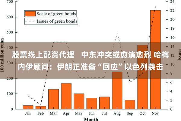 股票线上配资代理   中东冲突或愈演愈烈 哈梅内伊顾问：伊朗正准备“回应”以色列袭击