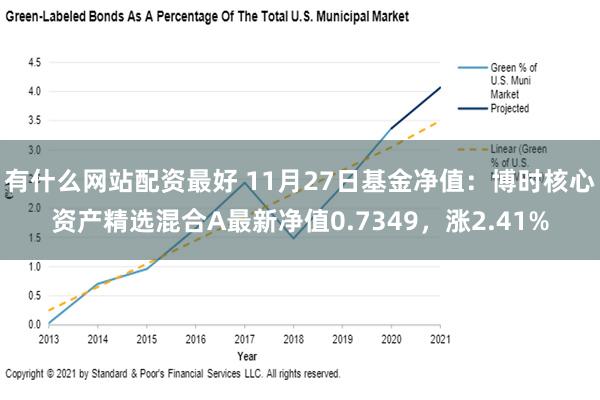 有什么网站配资最好 11月27日基金净值：博时核心资产精选混合A最新净值0.7349，涨2.41%