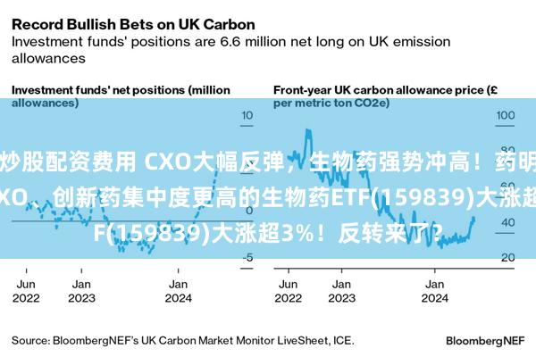 炒股配资费用 CXO大幅反弹，生物药强势冲高！药明康德涨超7%，CXO、创新药集中度更高的生物药ETF(159839)大涨超3%！反转来了？