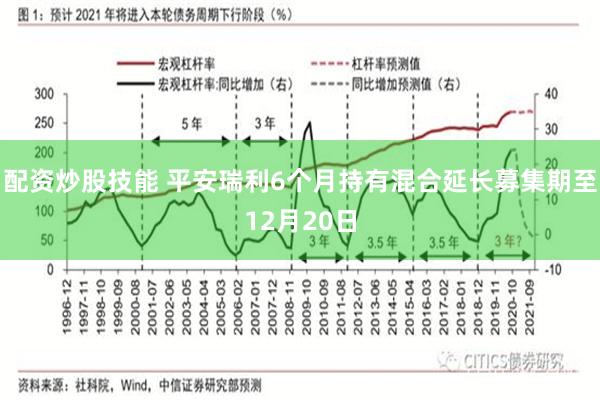 配资炒股技能 平安瑞利6个月持有混合延长募集期至12月20日