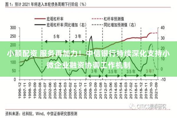 小额配资 服务再加力！中信银行持续深化支持小微企业融资协调工作机制