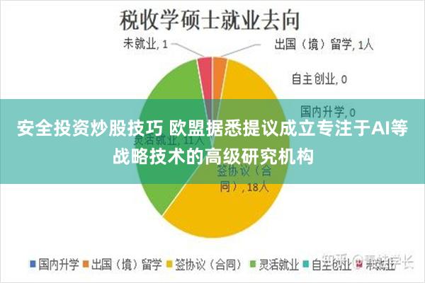 安全投资炒股技巧 欧盟据悉提议成立专注于AI等战略技术的高级研究机构