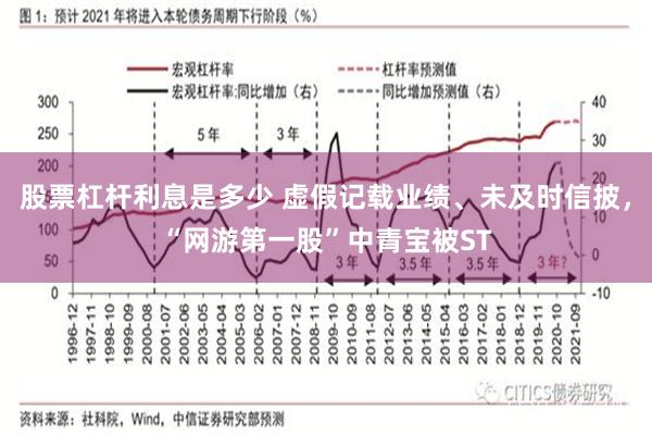 股票杠杆利息是多少 虚假记载业绩、未及时信披，“网游第一股”中青宝被ST